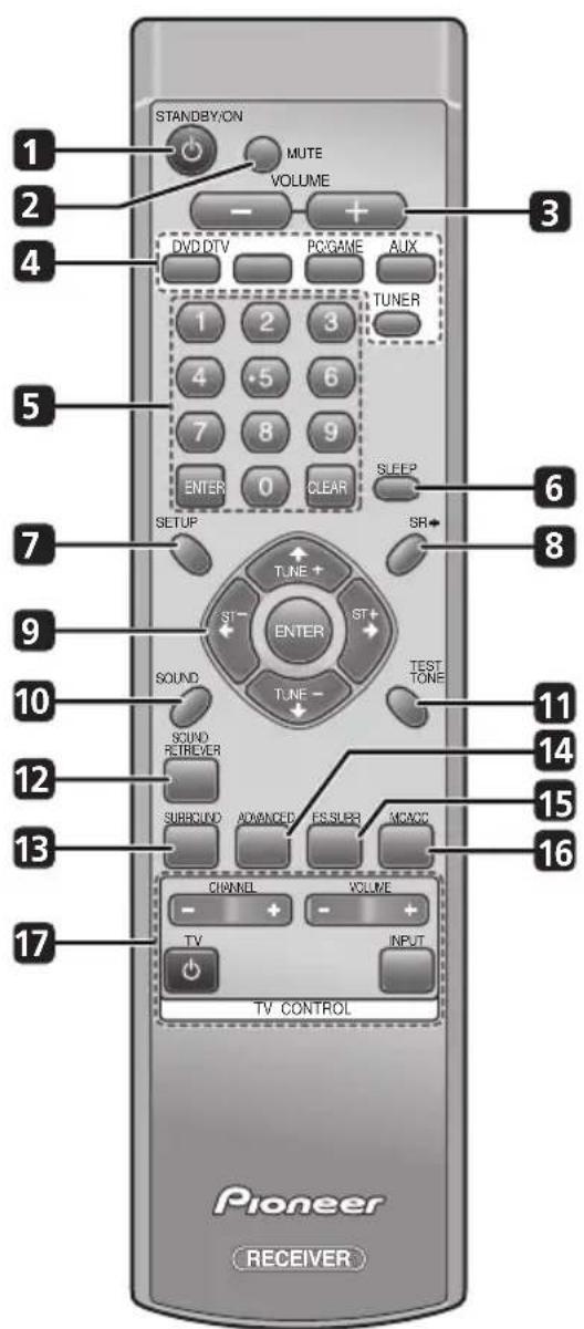 PIONEER HTS570 - Display - 2