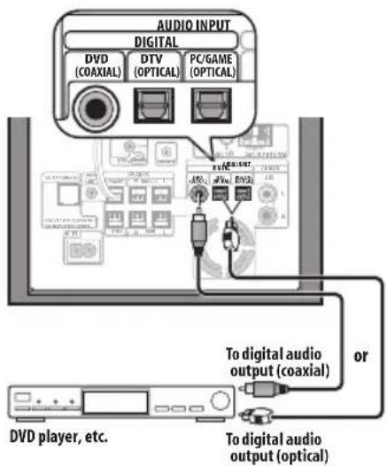 PIONEER HTS570 - Connecting auxiliary components - 1