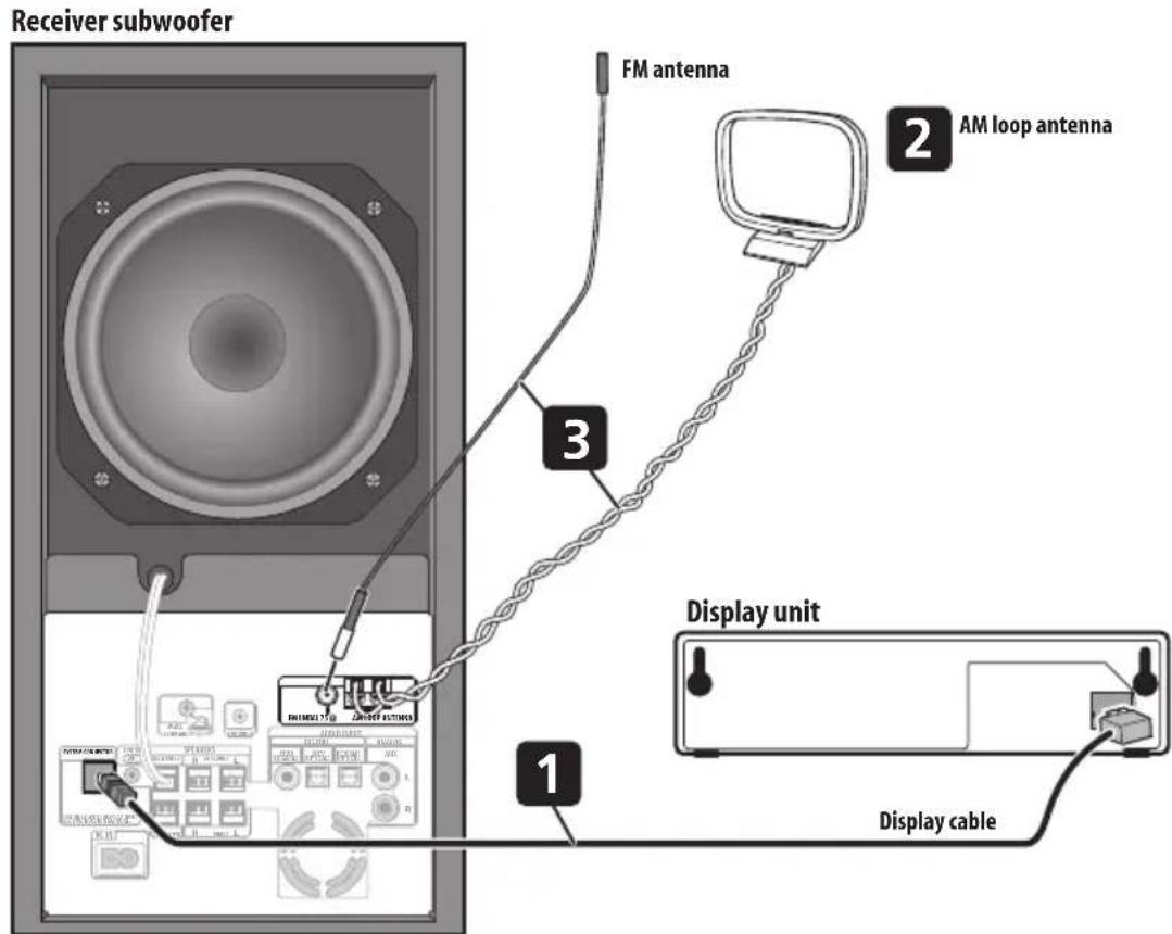 PIONEER HTS570 - Important - 1
