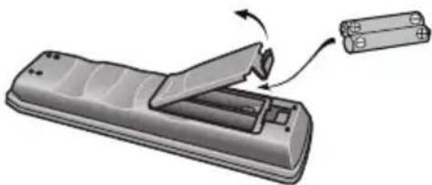 PIONEER HTS570 - Putting the batteries in the remote control - 1