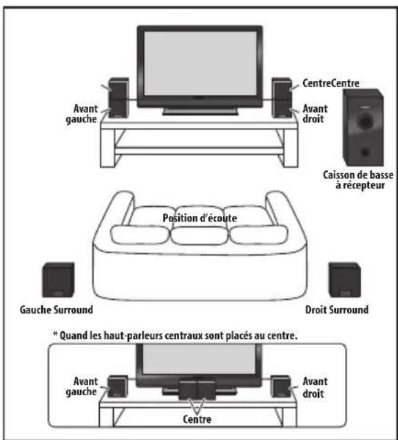 PIONEER HTS570 - Installation d'ambiance standard - 1
