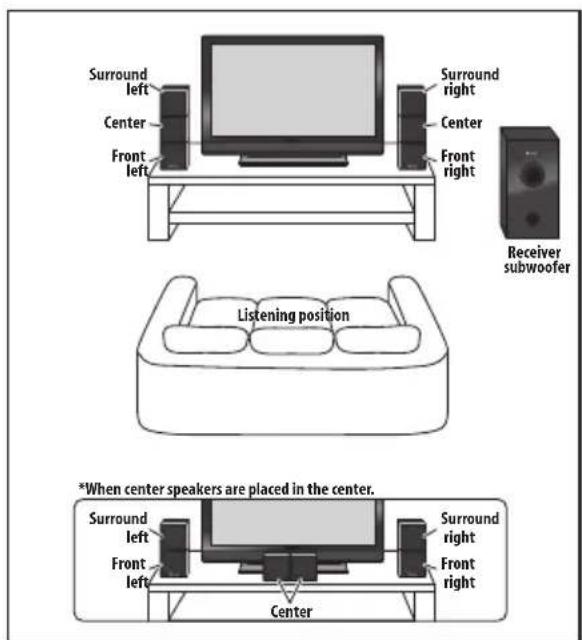 PIONEER HTS570 - Front surround setup (recommended) - 1