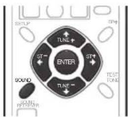 PIONEER HTS570 - Réglages Dolby Pro Logic II Music - 1