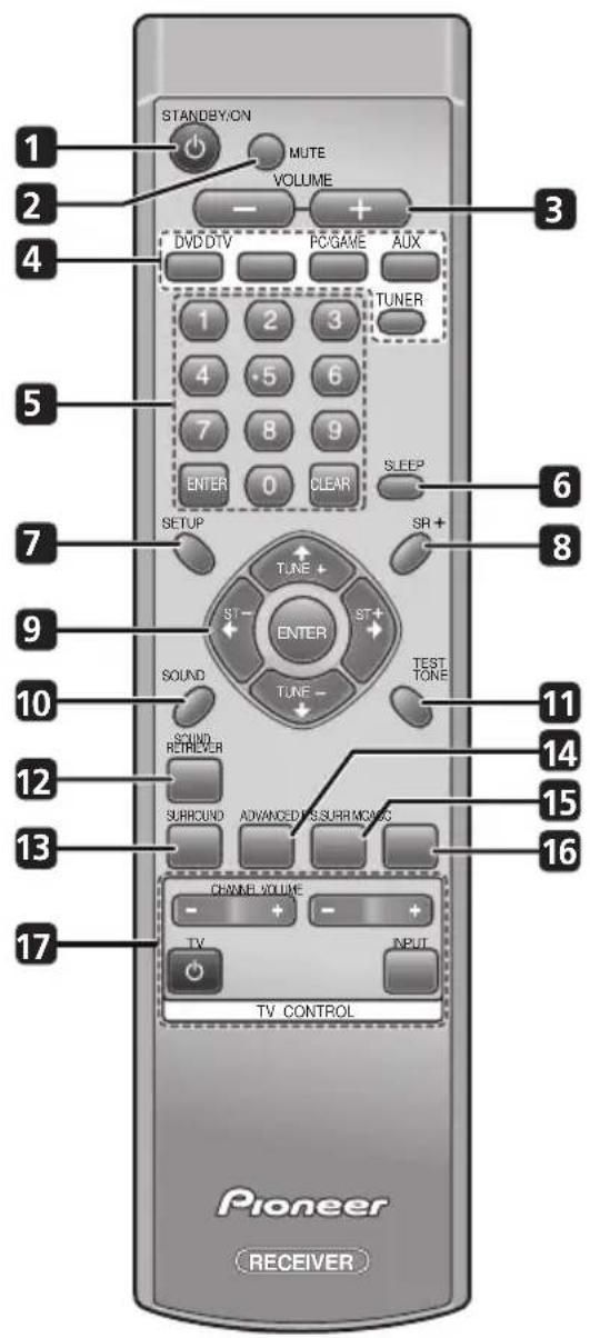 PIONEER HTS570 - D - 1