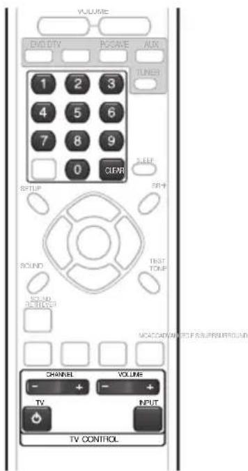 PIONEER HTS570 - Configuration de la télécommande pour contrôleer votre téléviseur - 1