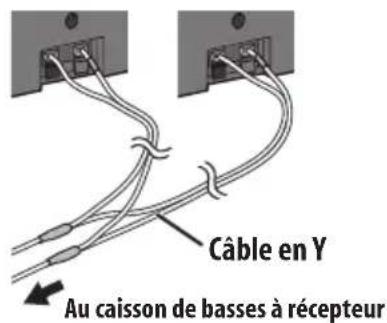 PIONEER HTS570 - Branchez chaque haut-parleur. - 4