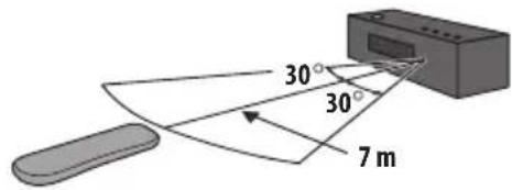 PIONEER HTS570 - Utilisation de la télécommande - 1