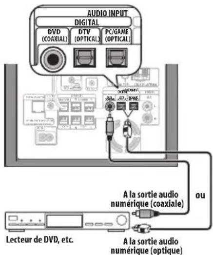 PIONEER HTS570 - Connexion d'appareils auxiliaires - 1
