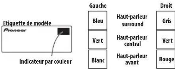 PIONEER HTS570 - Empilez les haut-parleurs et fixez-les par les appliques. - 1