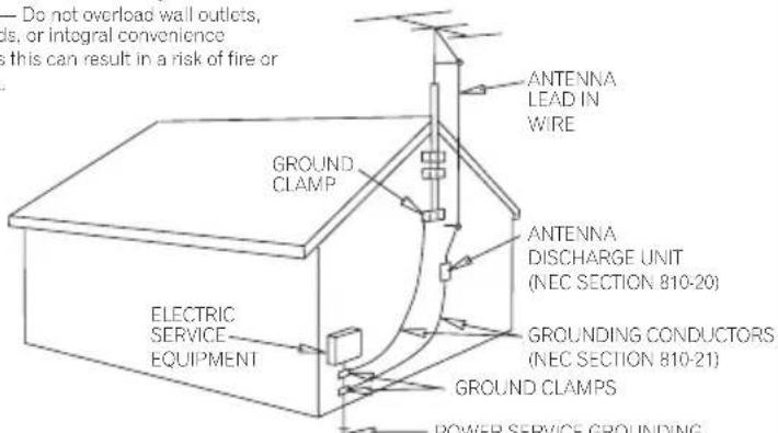 PIONEER HTS570 - GROUNDING OR POLARIZATION - 1