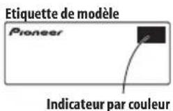 PIONEER HTS570 - Installation d'ambiance standard - 3