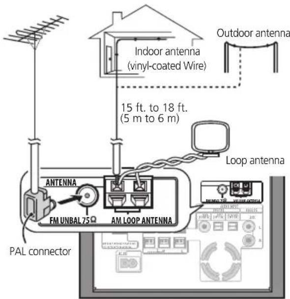 PIONEER HTS570 - Connecting external antennas - 1