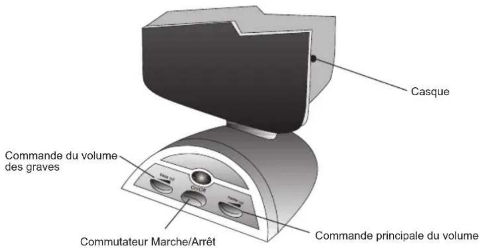 Cyber Acoustics CA3080 - COMMANDES & FONCTIONNALITÉS - 1