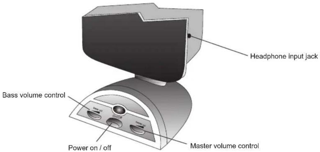 Cyber Acoustics CA3080 - CONTROLS &amp; FEATURES - 1