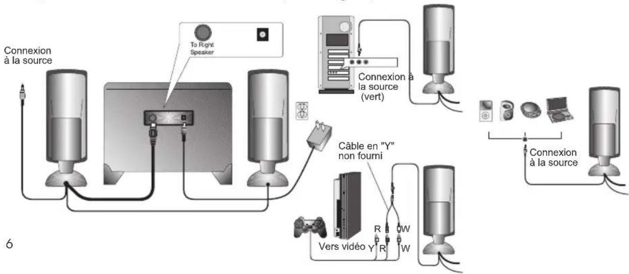 Cyber Acoustics CA3080 - - Jeux vidéo - - 1