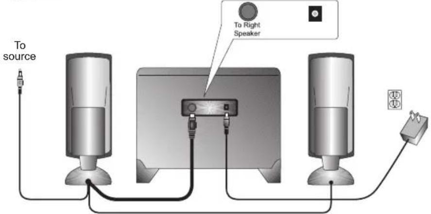 Cyber Acoustics CA3080 - 2.1 - 3