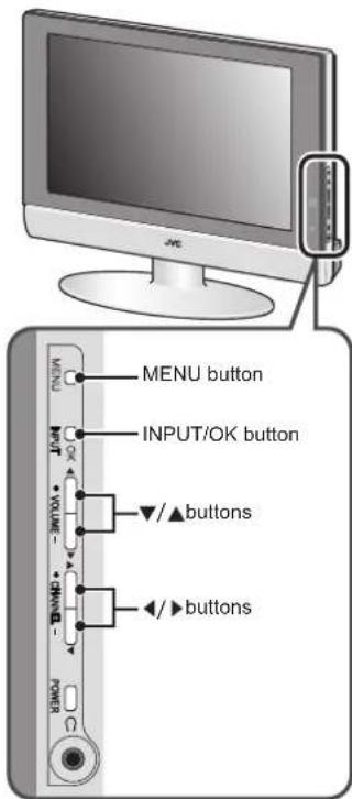 MENU button INPUT/OK button ▼/▲buttons ◄/►buttons