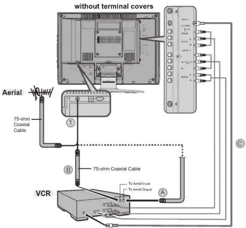 without terminal covers Aerial 75-ohm Coaxial Cable 1 B 75-ohm Coaxial Cable VCR To Aerial Input To Aerial Output A C