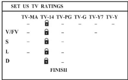 SET US TV RATINGS TV-MA TV-14 TV-PG TV-G TV-Y7 TV-Y - - - - - V/FV - - - - S - - - - L - - - - D - - - - FINISII