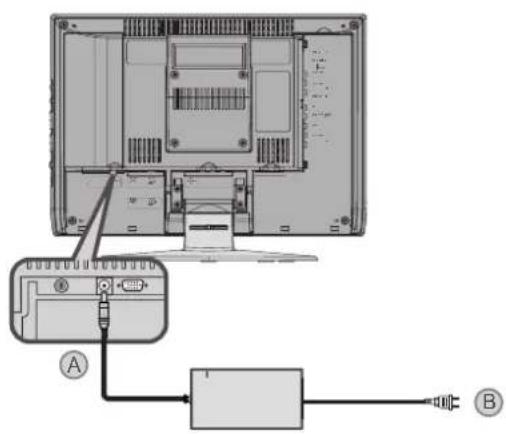 Diagram showing computer monitor internal components connected to a power adapter via cable, labeled with ports A and B.