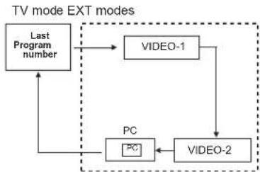 JVC LT17X576 - Watch images from external devices - 1