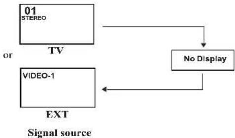 JVC LT17X576 - Displaying the source information - 1
