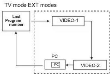 JVC LT17X576 - Watch images from external equipment - 1