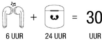 FRESH N REBEL Twins - Totale speeltijd: - 1