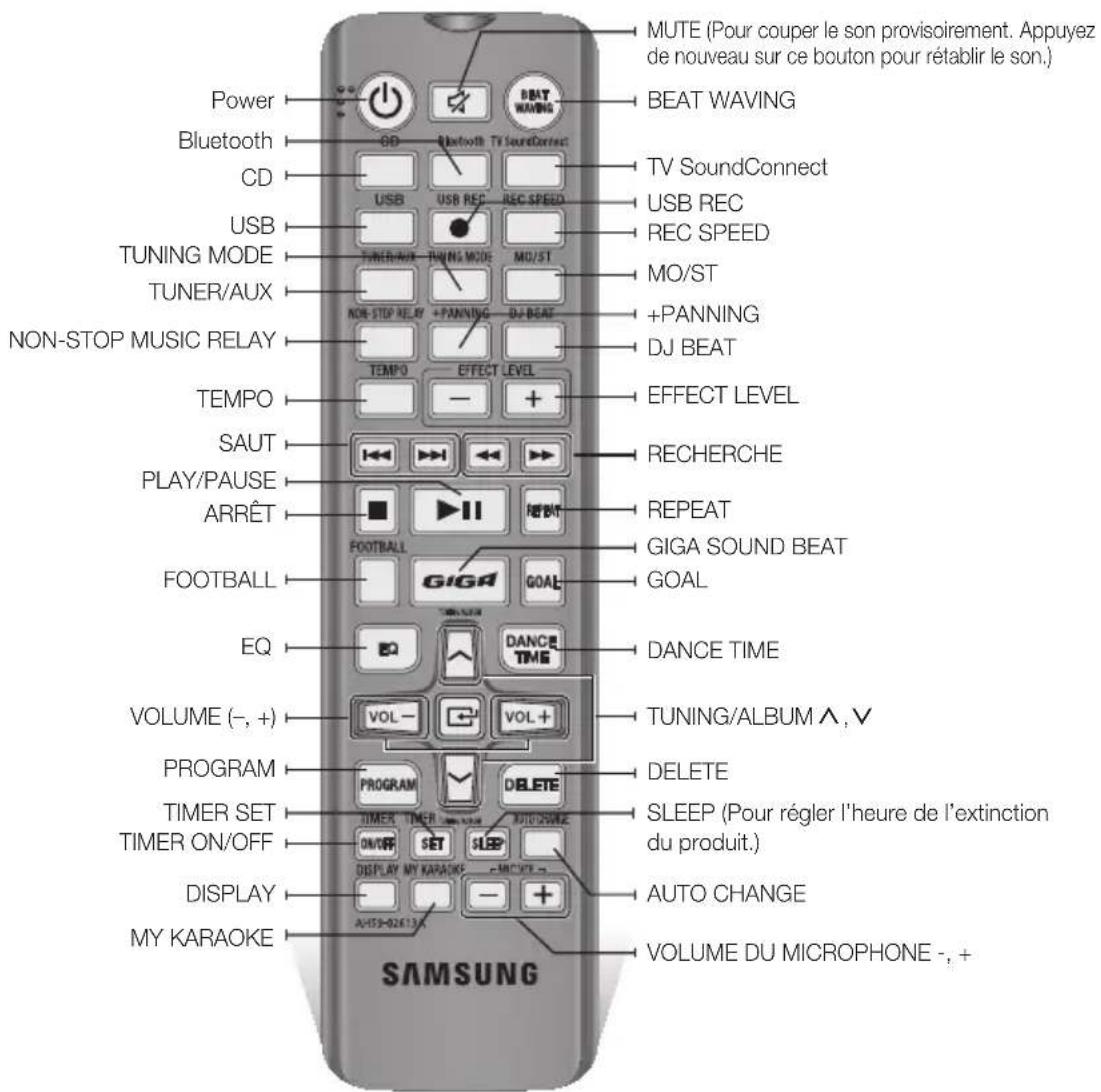 MUTE (Pour couper le son provisoirement. Appuyez de nouveau sur ce bouton pour rétablir le son.) BEAT WAVING Power Bluetooth CD USB TUNING MODE TUNER/AUX NON-STOP MUSIC RELAY TEMPO SAUT PLAY/PAUSE ARRÊT FOOTBALL EQ VOLUME (-, +) PROGRAM TIMER SET TIMER ON/OFF DISPLAY MY KARAOKE BEAT WAVING TV SoundConnect USB REC REC SPEED MO/ST +PANNING DJ BEAT EFFECT LEVEL RECHERCHE REPEAT GIGA SOUND BEAT GOAL DANCE TIME TUNING/ALBUM ∧ , V DELETE SLEEP (Pour régler l'heure de l'extinction du produit.) AUTO CHANGE VOLUME DU MICROPHONE -, + VOL- VOL+ ON/OFF SET SLEEP AVERAGE-026134 SAMSUNG