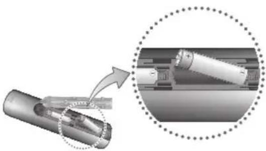 SAMSUNG MXHS8500 - Insertion des piles dans la télécommande - 1