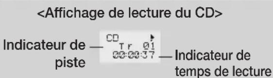 Indicateur de — CD Tr 01 piste 03:03:37 — Indicateur de temps de lecture