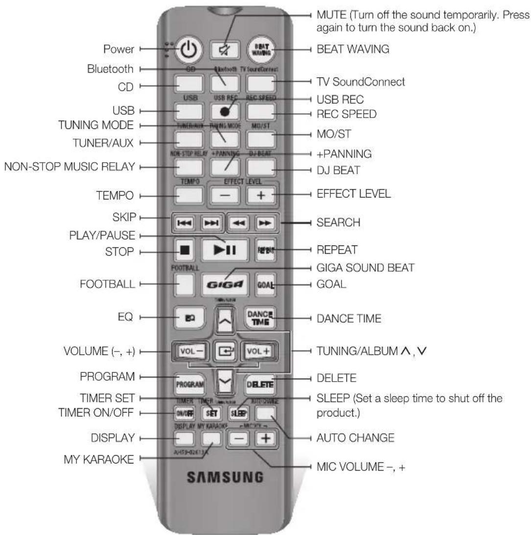 SAMSUNG MXHS8500 - Remote Control - 1