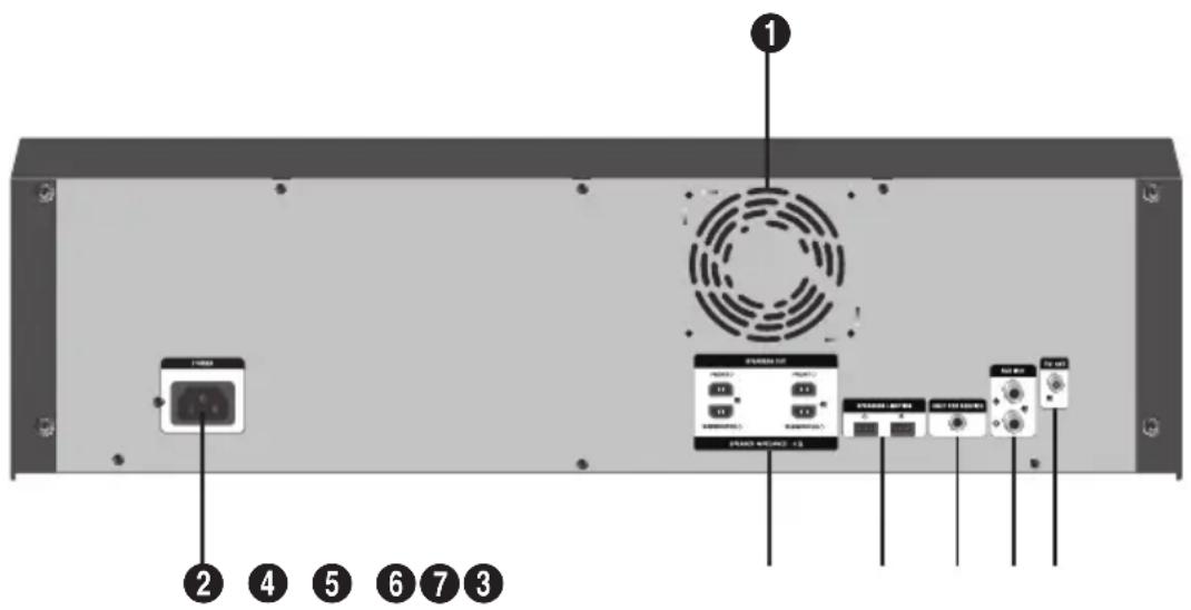 SAMSUNG MXHS8500 - Panneau arrière - 1