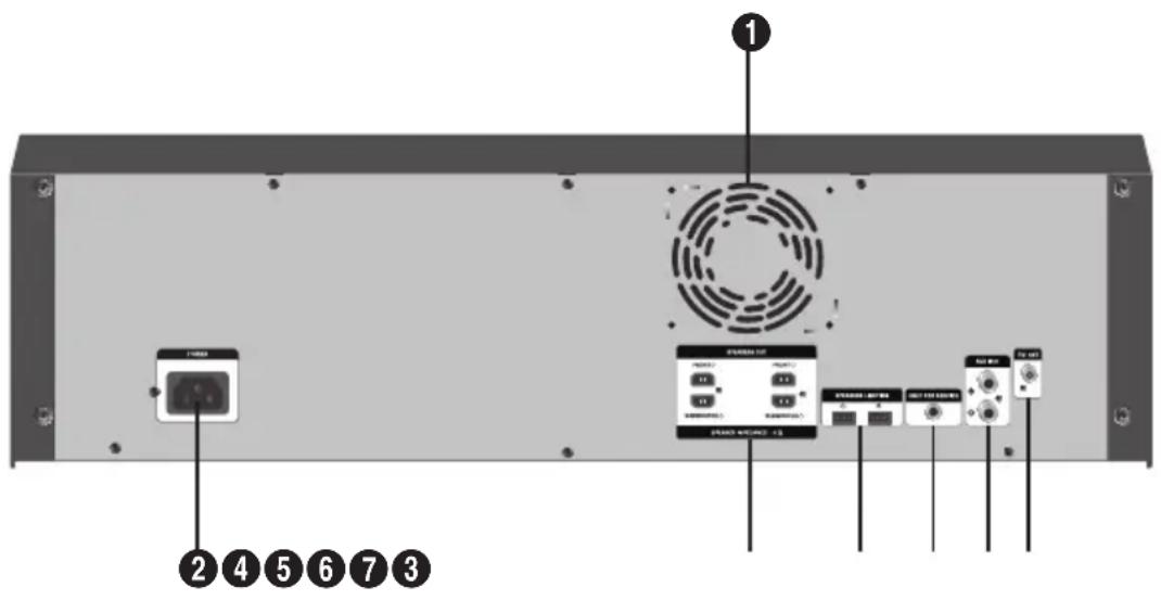 SAMSUNG MXHS8500 - Rear Panel - 1