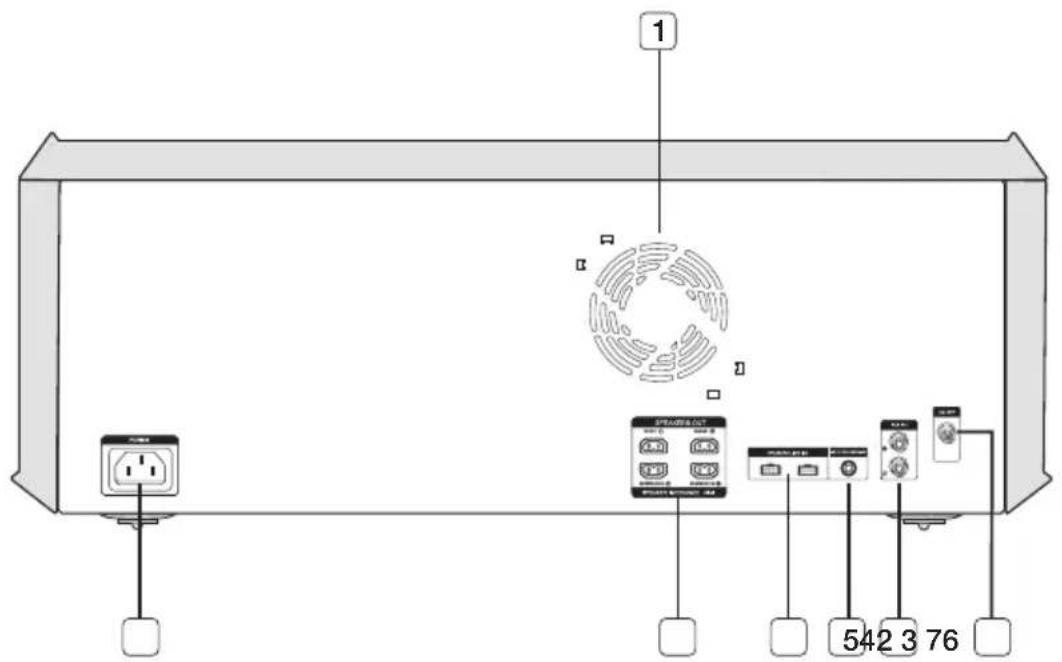 SAMSUNG MXFS8000 - Panneau avant - 2