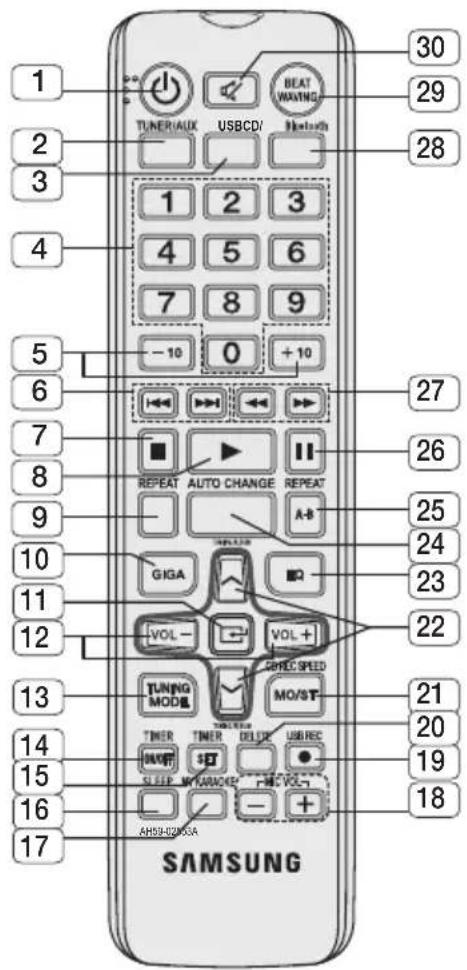SAMSUNG MXFS8000 - Remote Control - 1