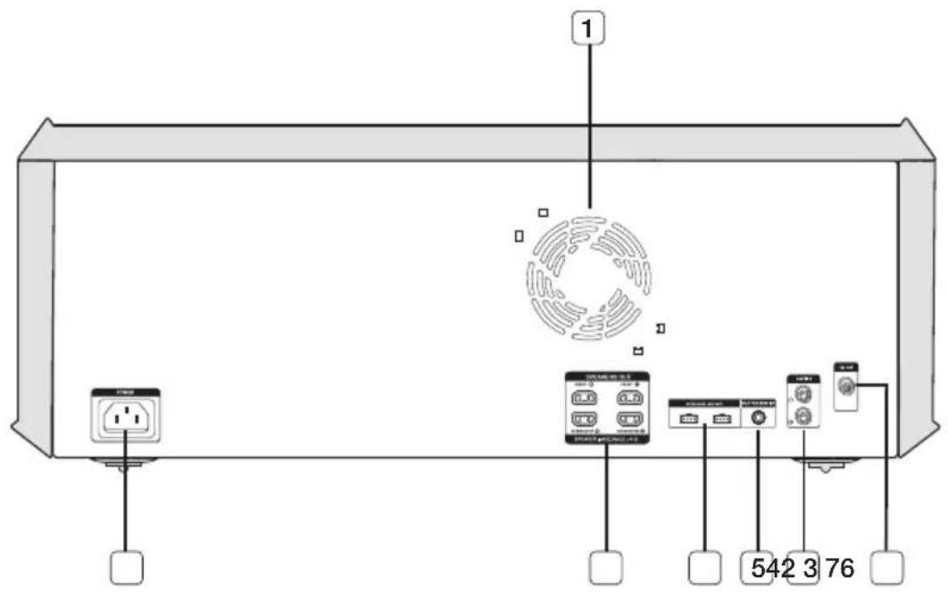 SAMSUNG MXFS8000 - Rear Panel - 1