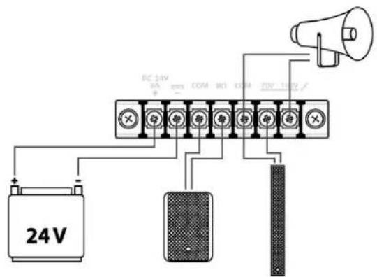 Swissonic SA 65 - Reglette à bornes à vis - 1