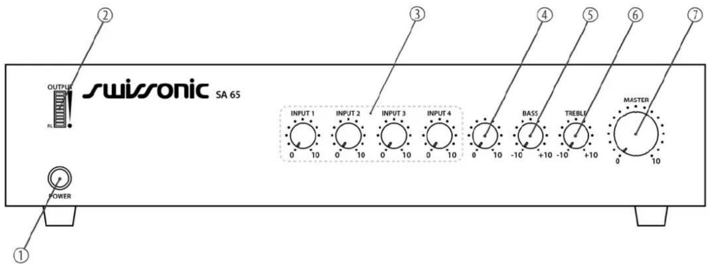 Swissonic SA 65 - Connexions et éléments de commande - 1