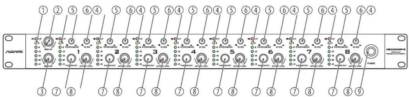 Swissonic Headamp 8 - Connexions et éléments de commande - 4