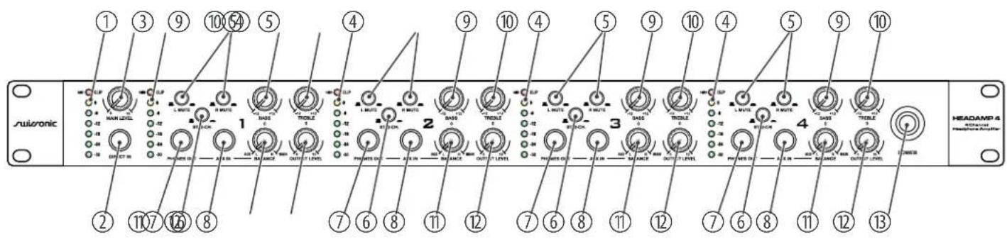 Swissonic Headamp 8 - Connexions et éléments de commande - 1