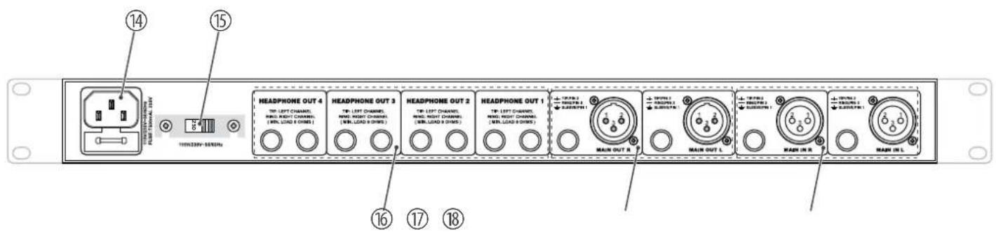 Swissonic Headamp 8 - Connexions et éléments de commande - 3