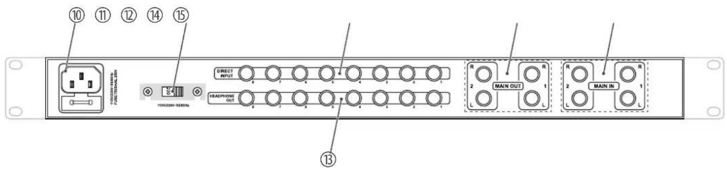 Swissonic Headamp 8 - Connexions et éléments de commande - 6