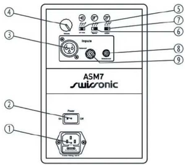 Swissonic ASM7 - Arrière - 1