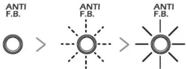ZOOM AC2 - Emploi de la fonction Anti-feedback - 2