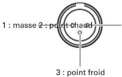 ZOOM AC2 - Face avant - 3