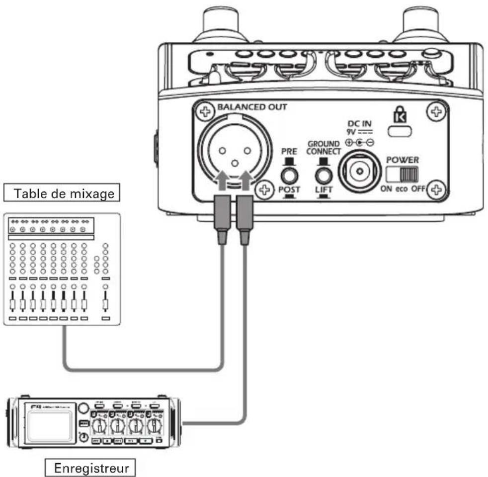 ZOOM AC2 - Branchement d'un équipement audio - 1