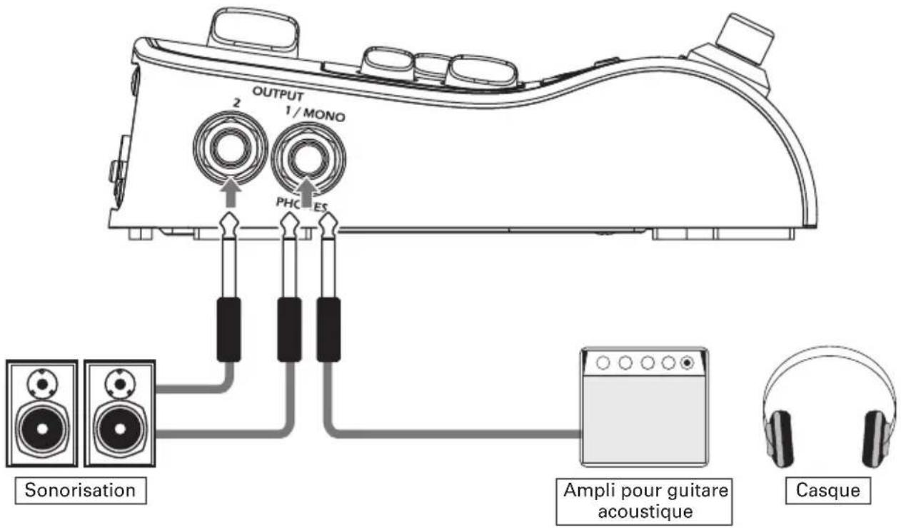 ZOOM AC2 - Branchement de dispositifs de sortie - 1