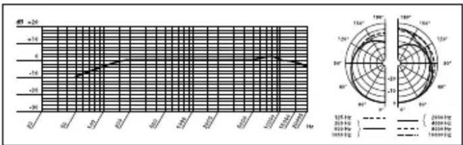 AKG CGN 99 CS - Fig. 7: Parafuso de fixação - 3