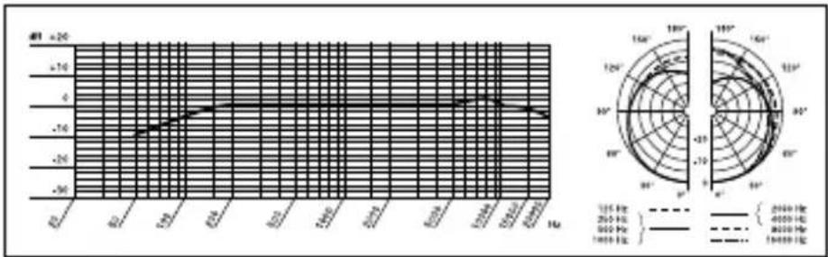 AKG CGN 99 CS - Fig. 7: Parafuso de fixação - 1